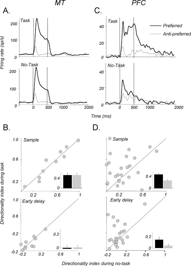 Figure 9.