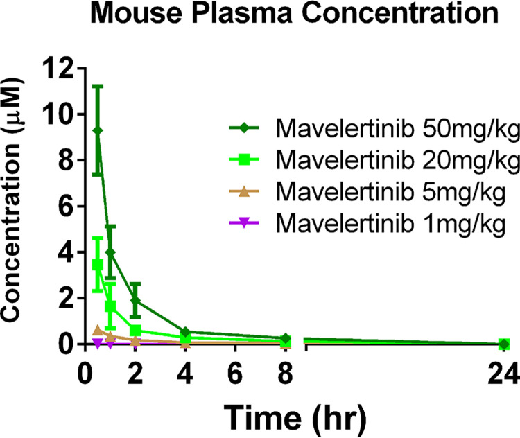 FIG 4