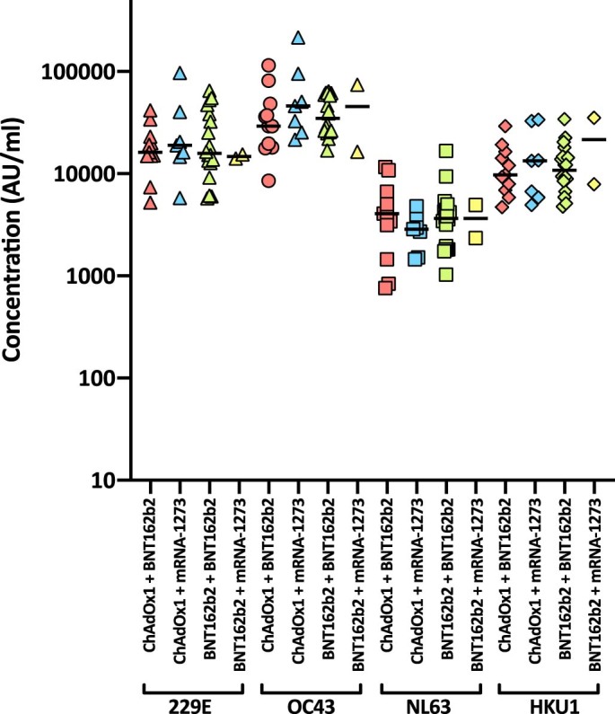 Extended Data Fig. 3