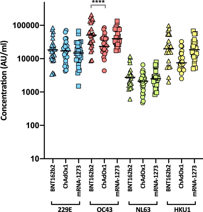 Extended Data Fig. 1