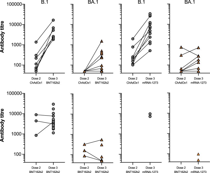 Extended Data Fig. 5