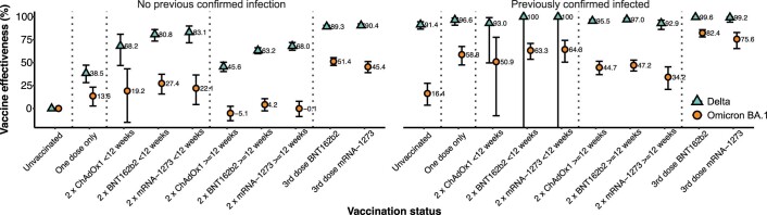 Extended Data Fig. 6