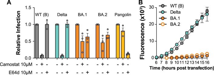 Extended Data Fig. 9