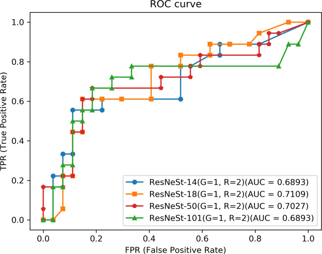 Figure 10.