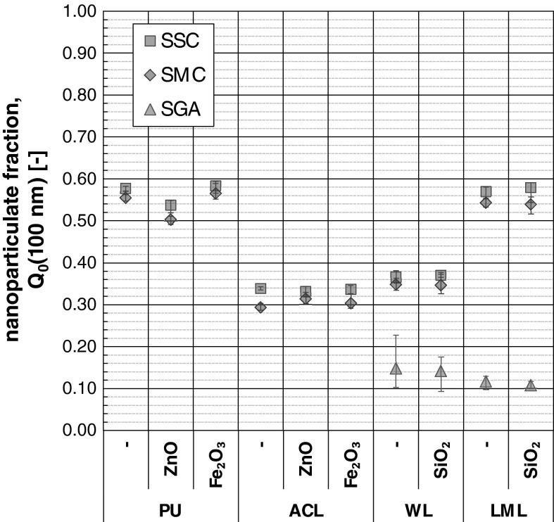 Fig. 8