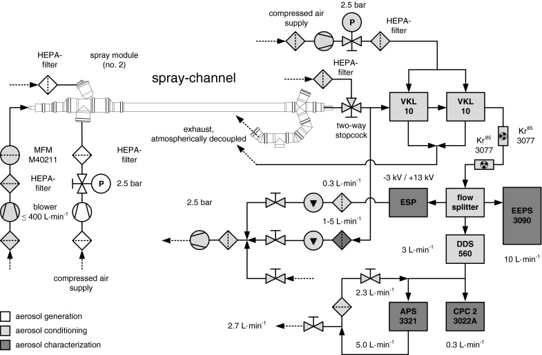 Fig. 3