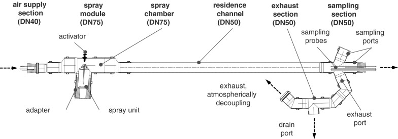 Fig. 2