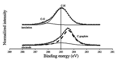 Fig 4.