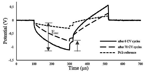 Fig 9.