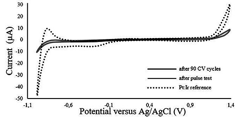 Fig 8.