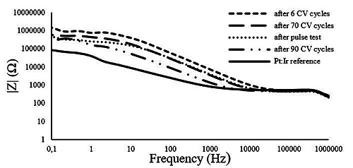 Fig 6.