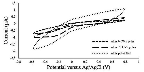 Fig 7.