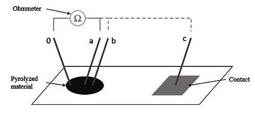 Fig 2.