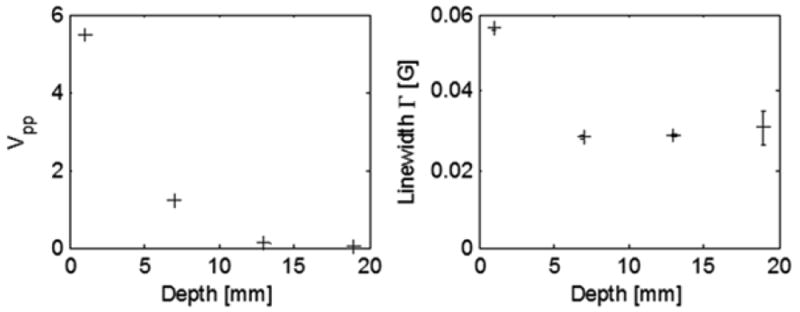 Fig. 13.3