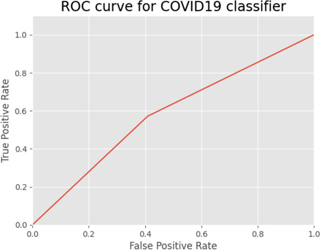 Fig. 16