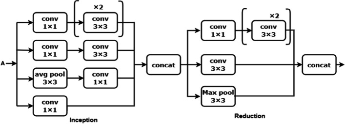 Fig. 9