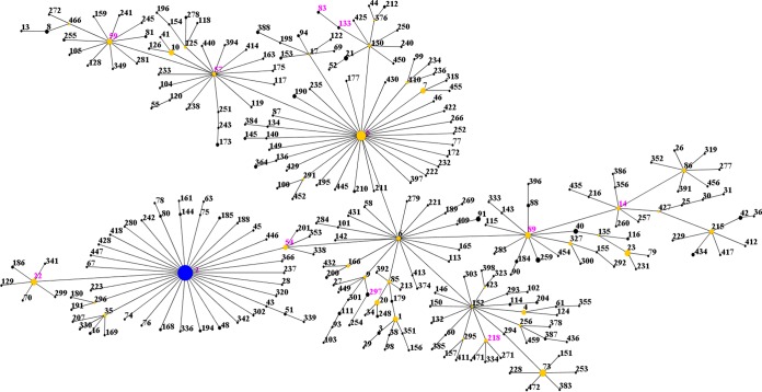 FIG 2