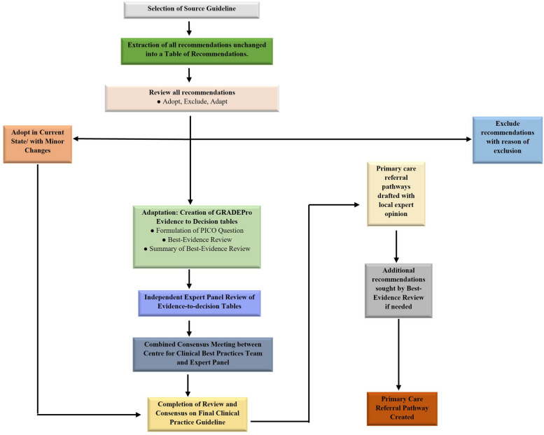 Fig. 2