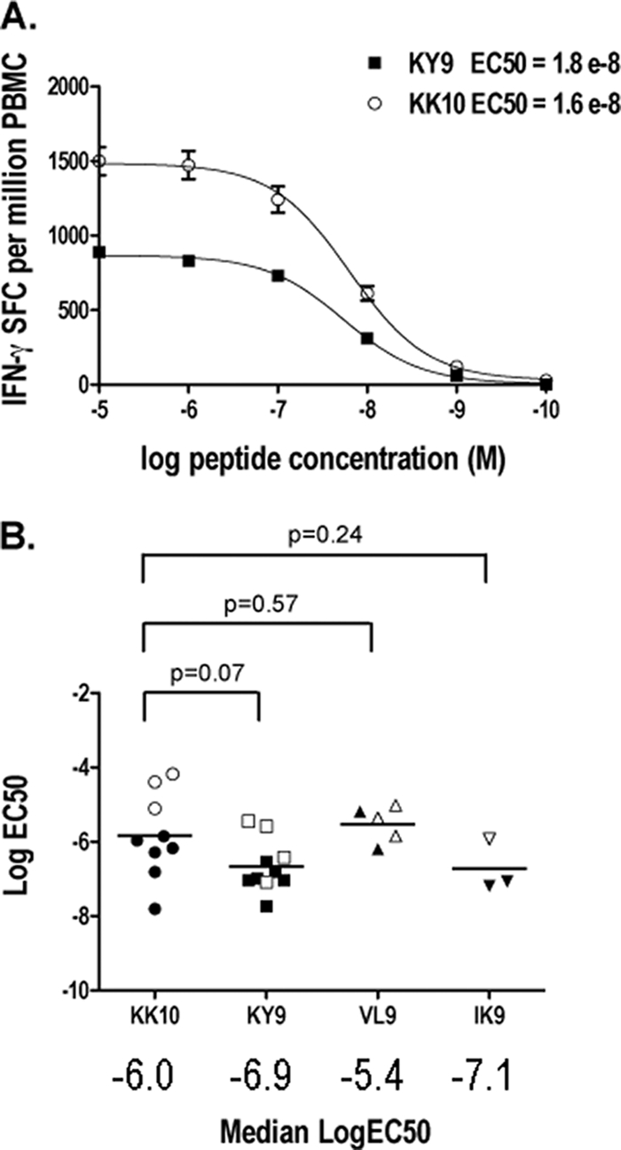 FIG. 8.