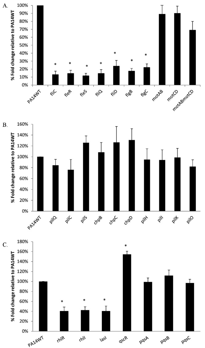 FIG 3 