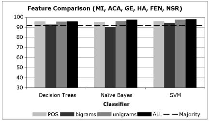 Chart 3