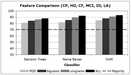 Chart 2