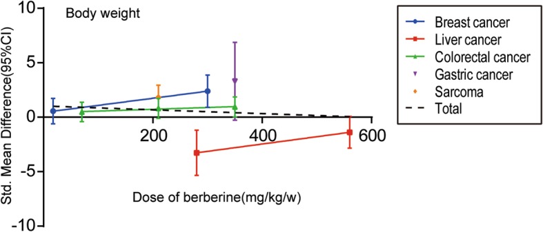 Fig. 12