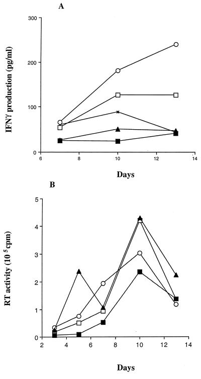 FIG. 6