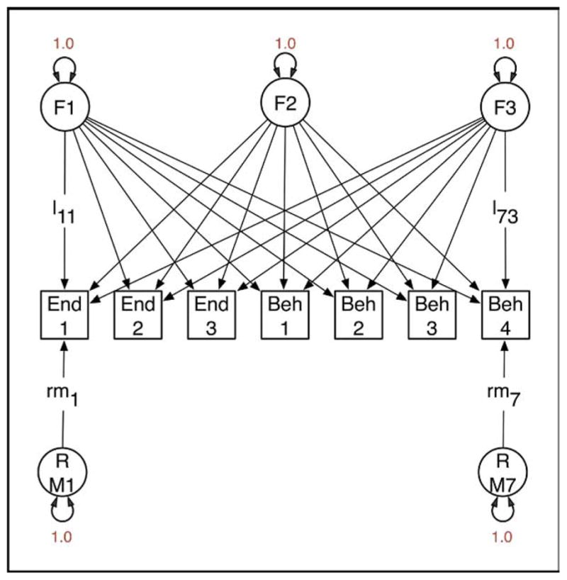 FIGURE 1