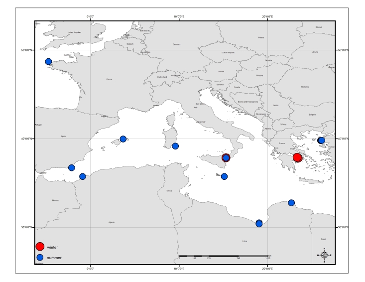 Figure 7.