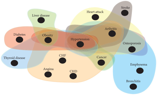 Figure 1.