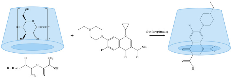 Scheme 2