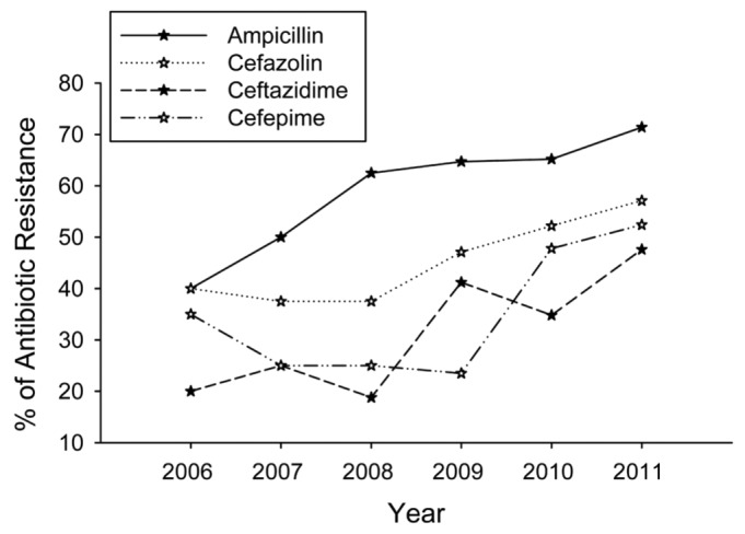 Figure 2 —