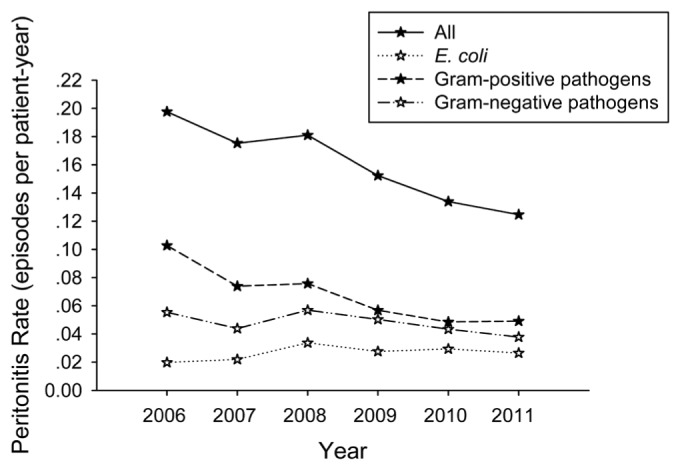 Figure 1 —