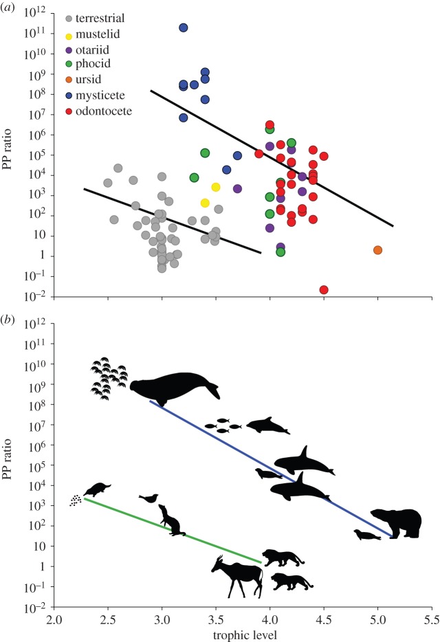 Figure 2.