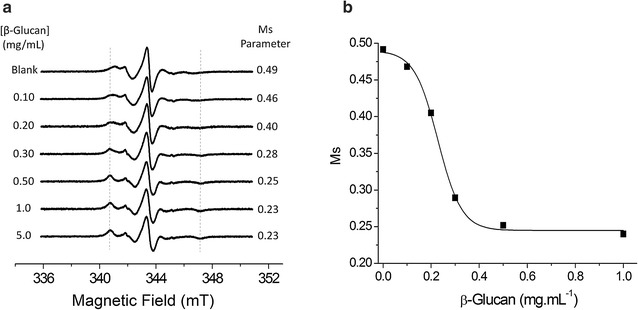 Fig. 4