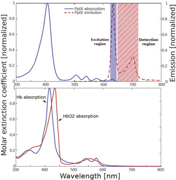 FIG. 1