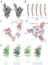 Extended Data Fig. 2