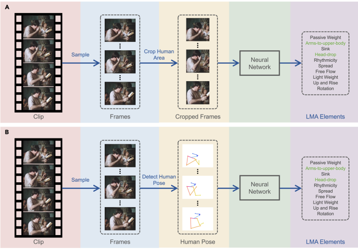 Figure 4