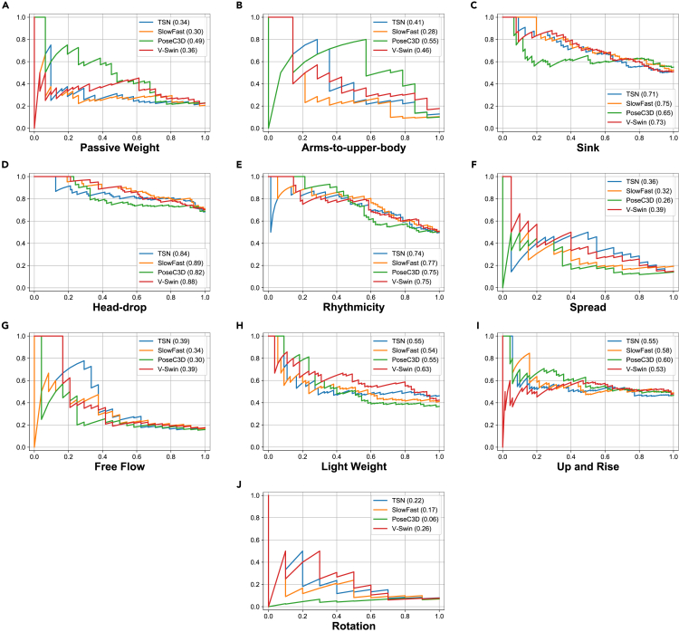 Figure 6