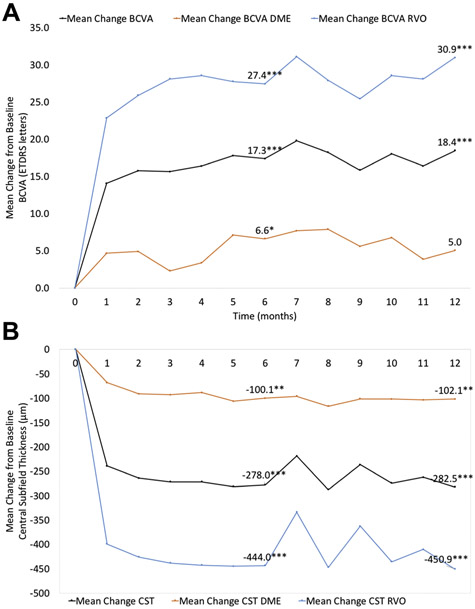 Figure 5: