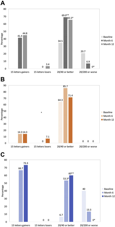 Figure 6: