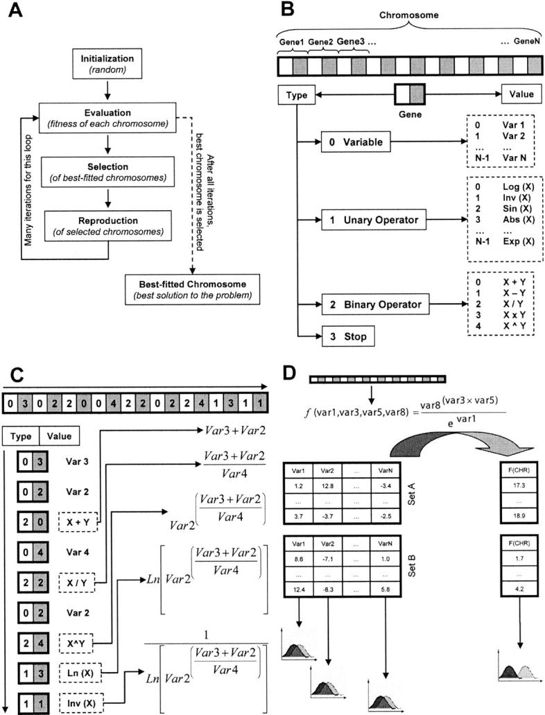 Figure 5.