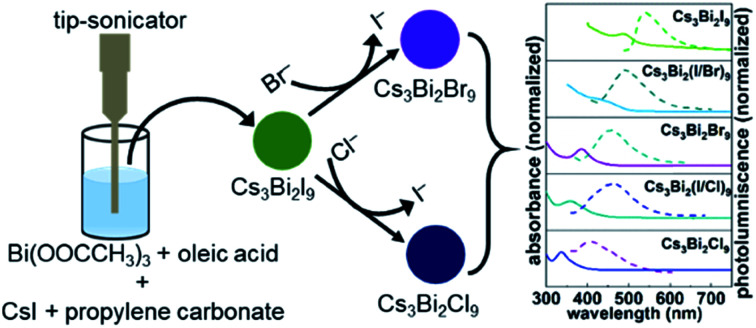 graphic file with name c9na00586b-ga.jpg