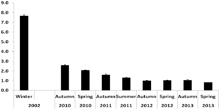 Figure 2