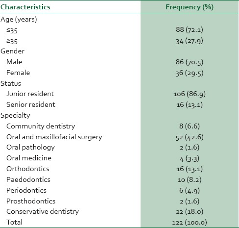 graphic file with name NMJ-56-311-g001.jpg