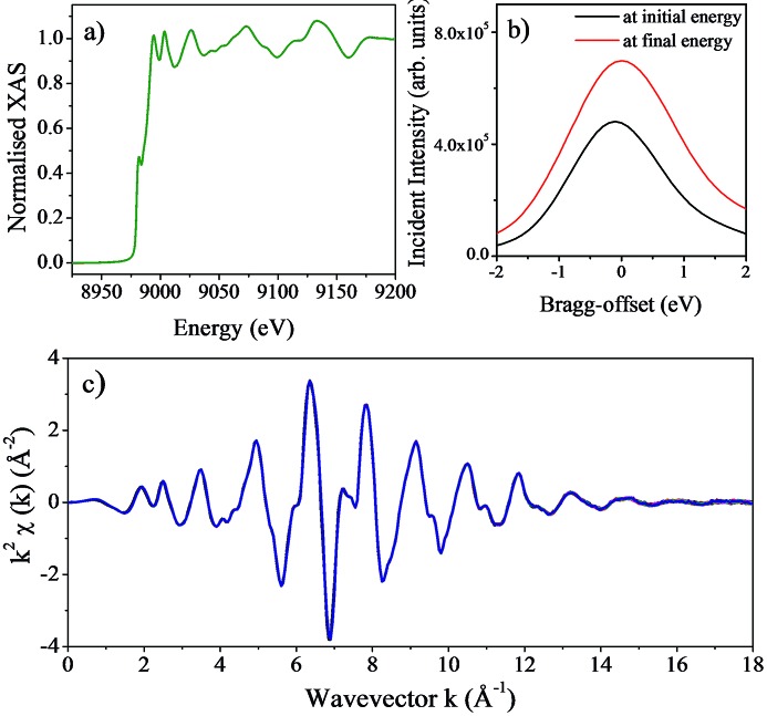 Figure 9