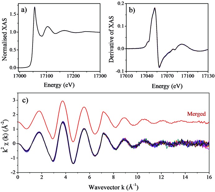 Figure 10