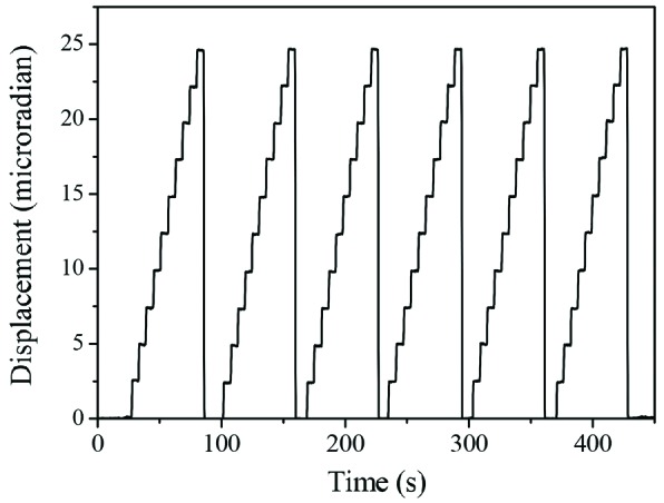 Figure 7