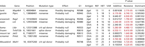 graphic file with name pnas.1423216112t01.jpg